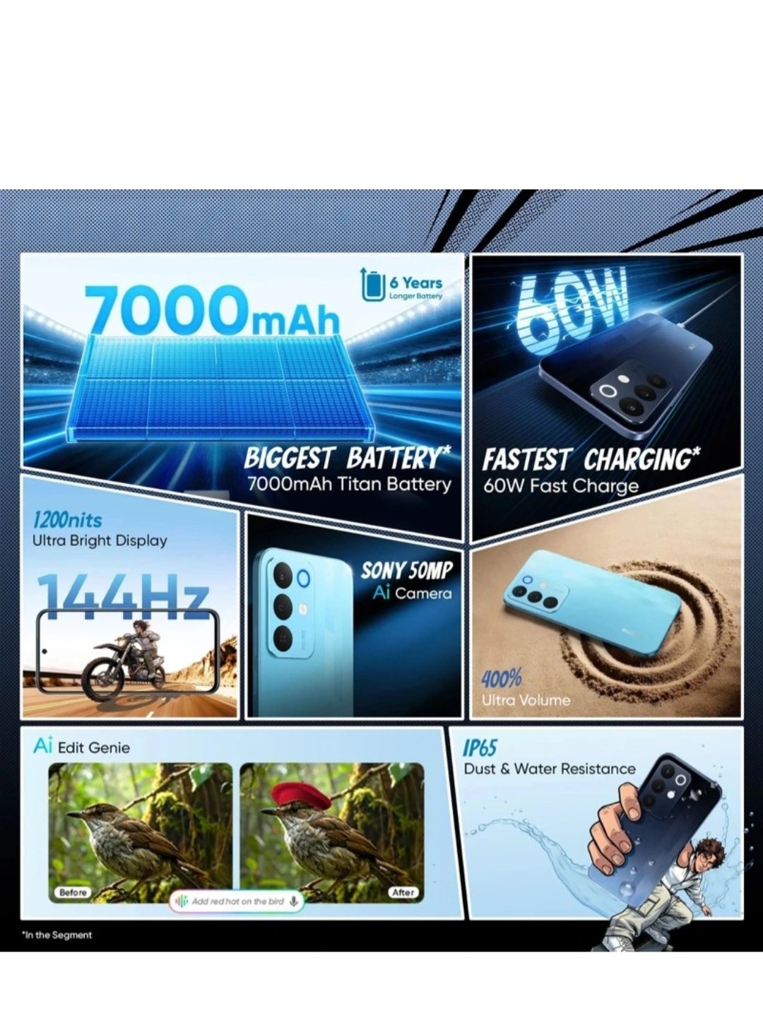 Realme Narzo 90X 5G (Nitro Blue)