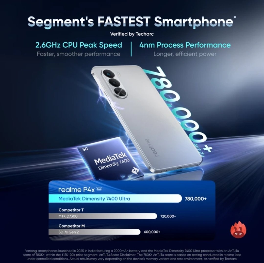 Realme P4X 5G (Lake Green)