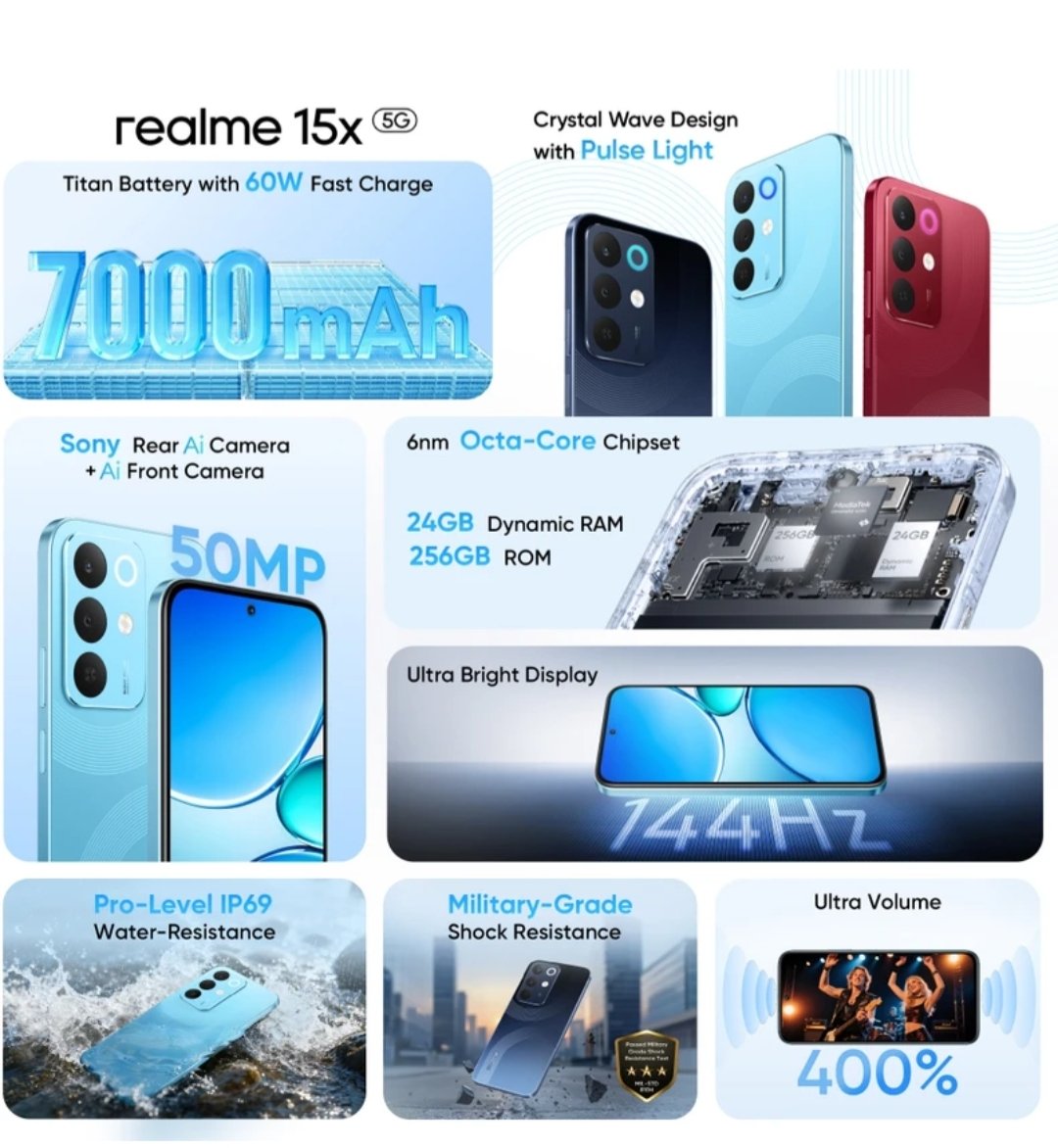 Realme 15X 5G (Aqua Blue)